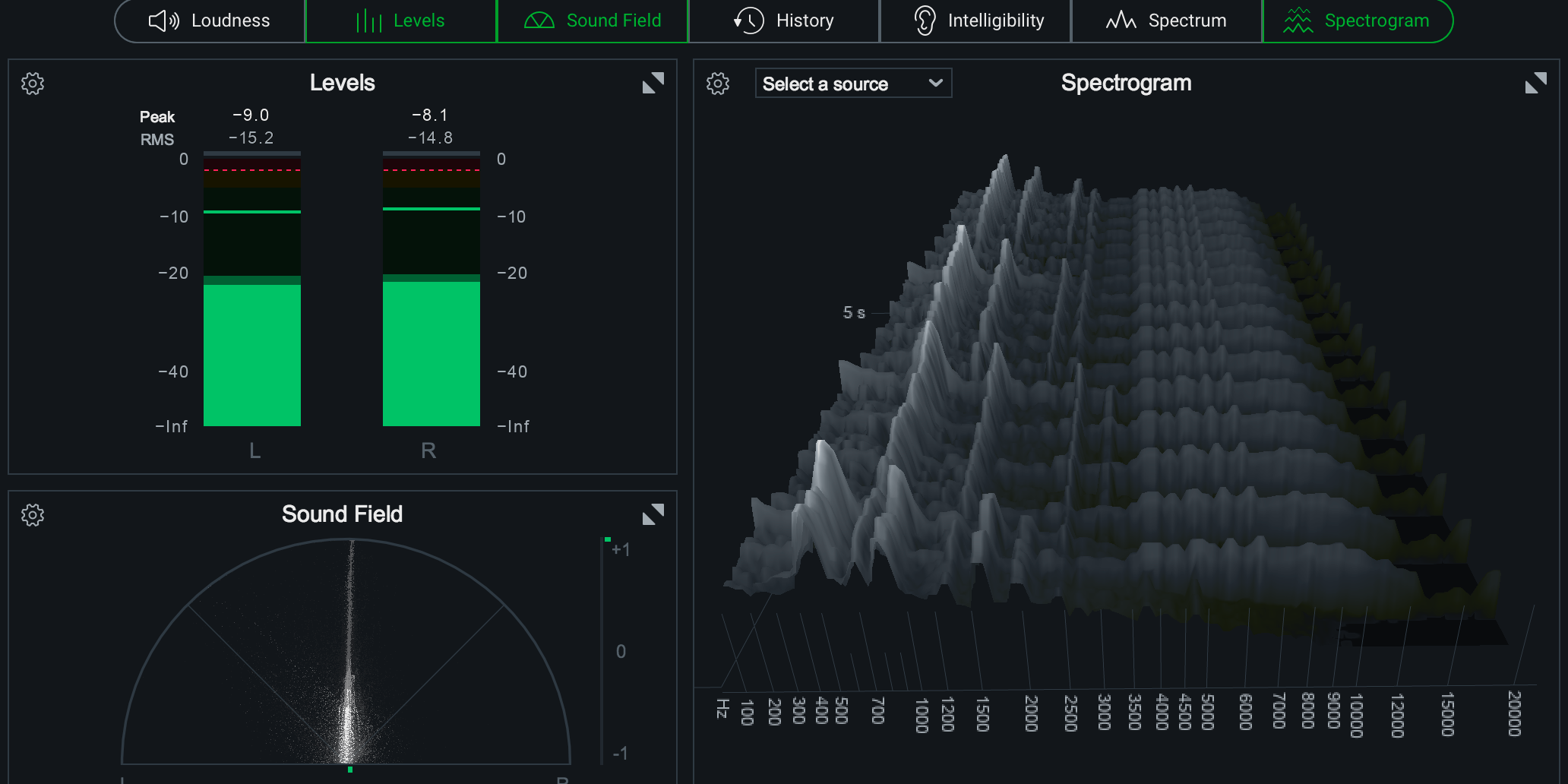 The Best Loudness Meter Plugins for Mixing & Mastering in 2025