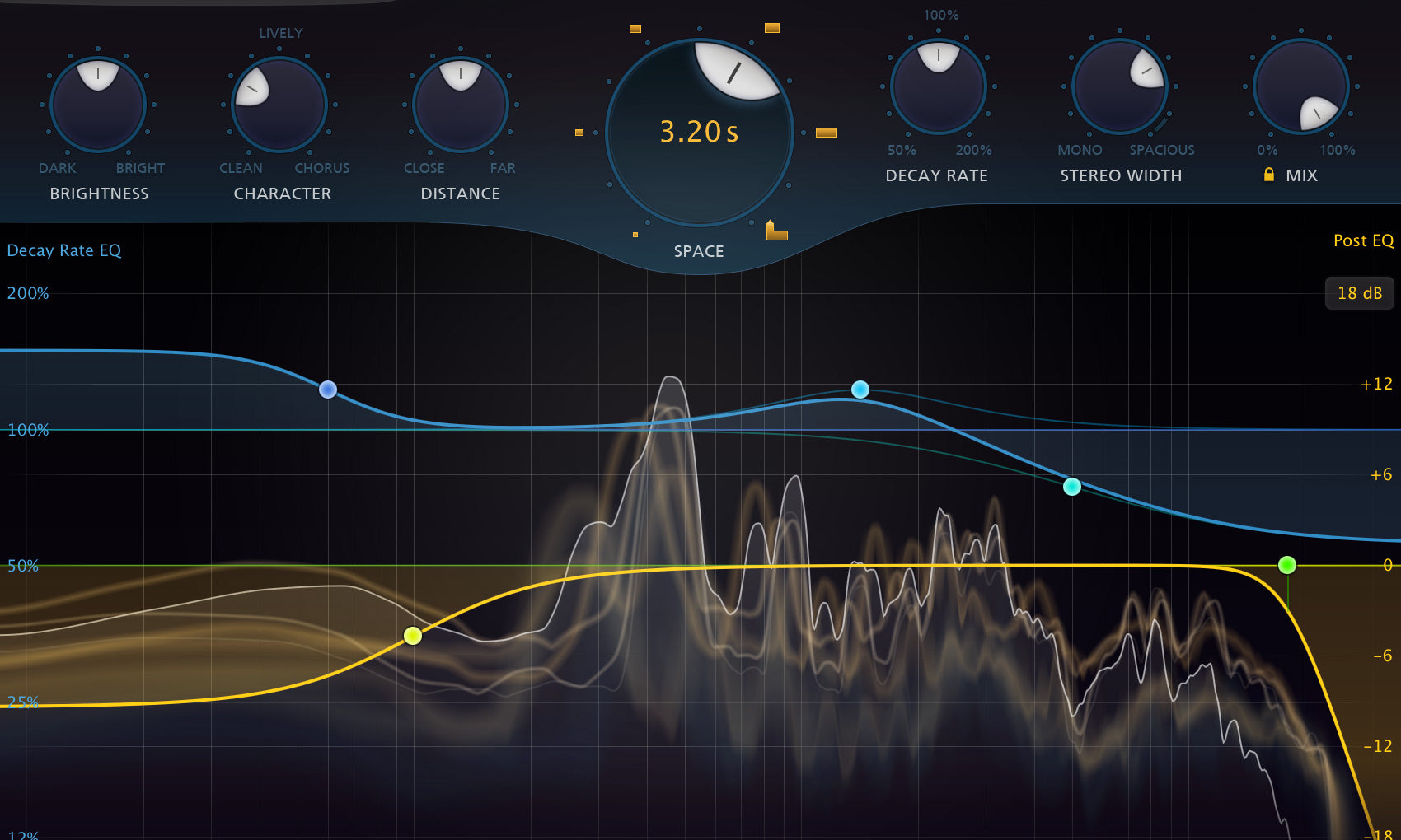 The Top 25 Best Reverb Plugins