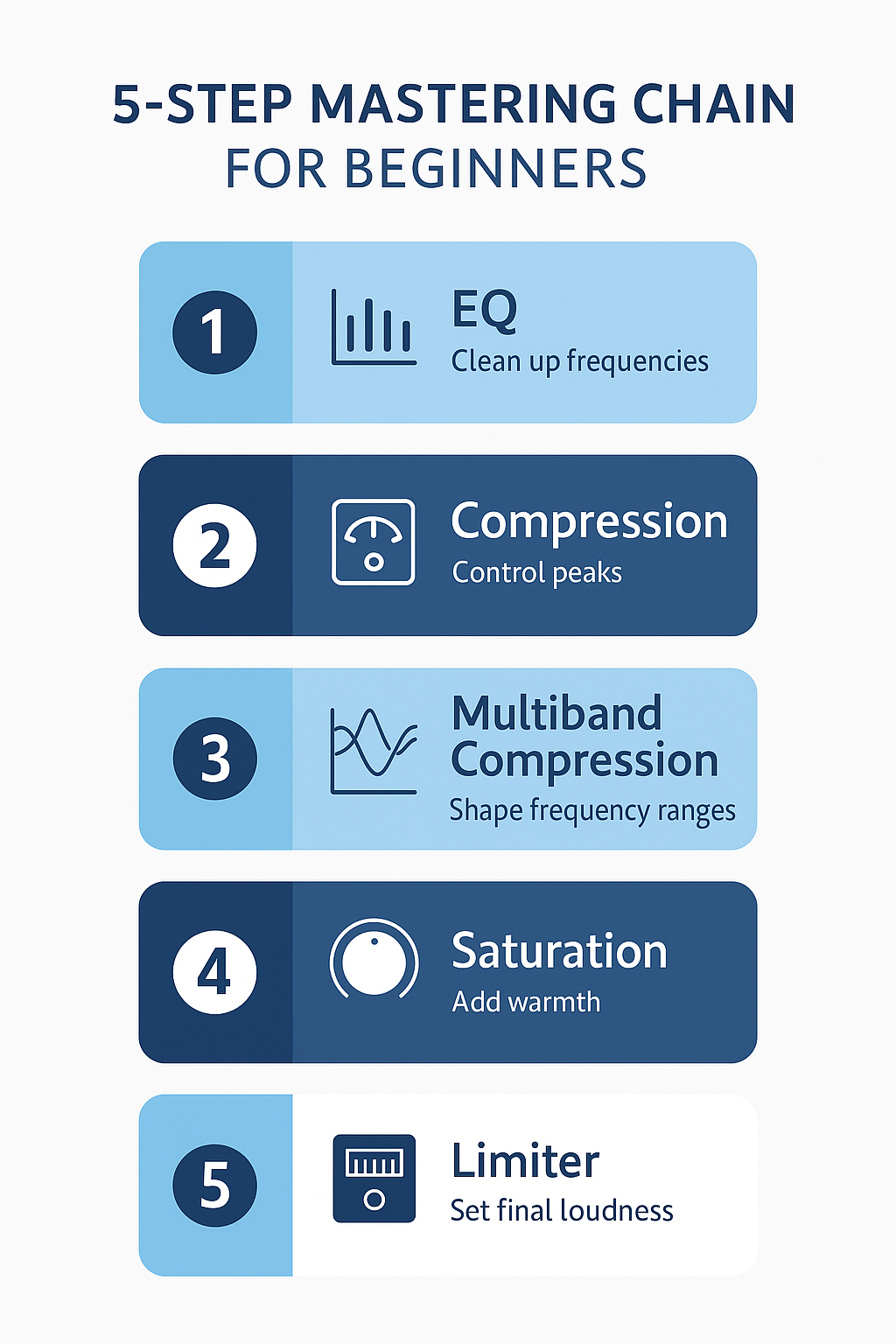 Mastering 101: Is It Hard to Learn How to Master Music?