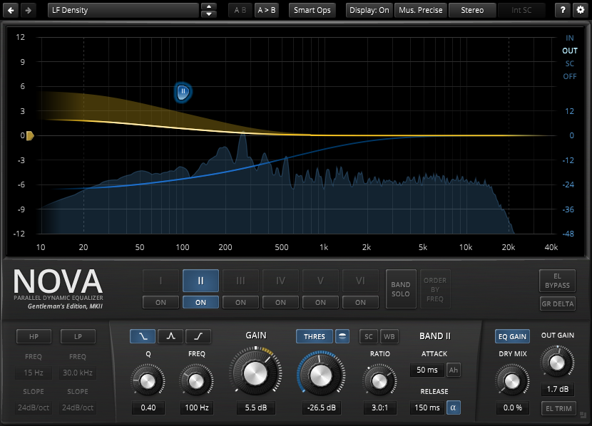 Top 20 Free Plugins for Audio Production