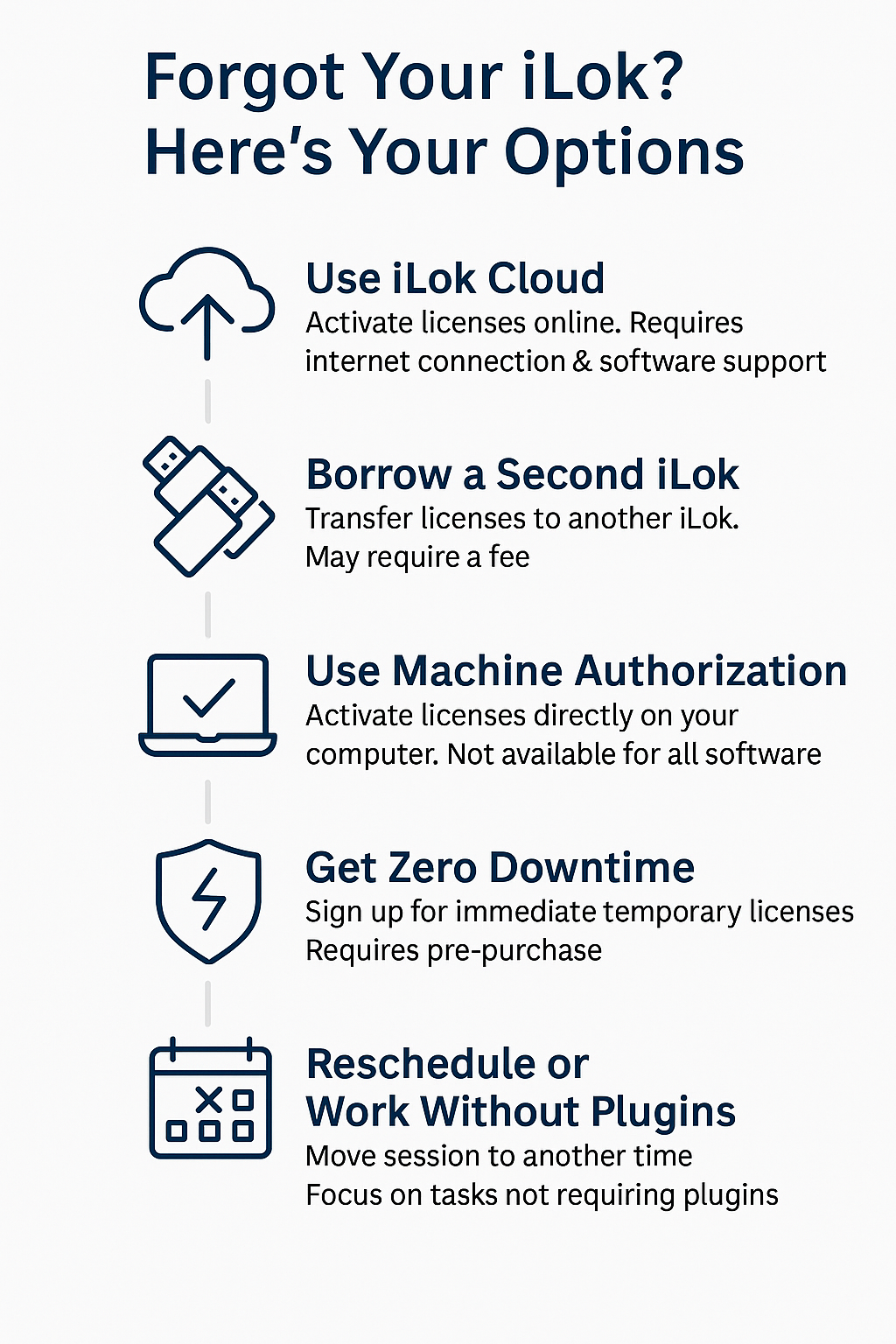 Forgot iLok at home?