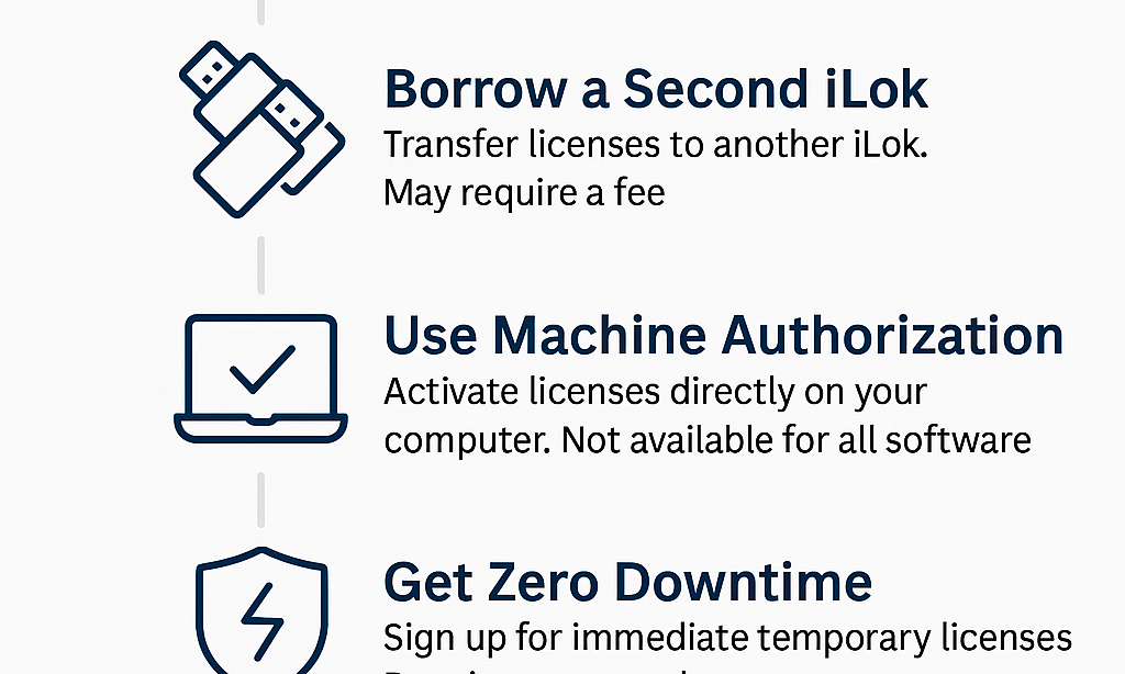 Forgot iLok at home?